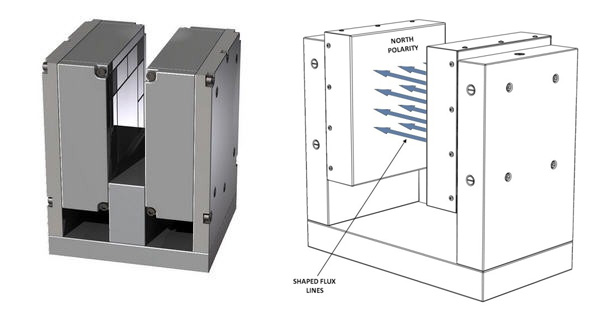 Magnetic Dipoles